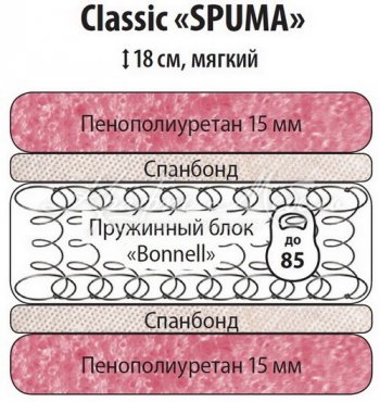 Классик Спума 900 в Игарке - mebel154.com