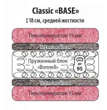 Классик Бейз 900 в Игарке - mebel154.com
