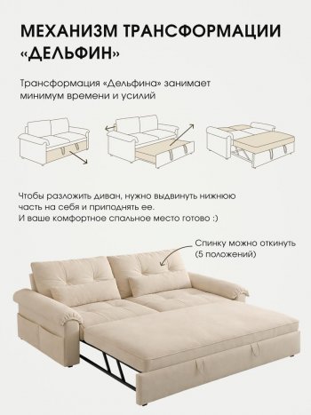 Диван-кровать ЛУНО 160см в Игарке - mebel154.com